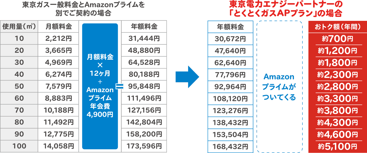 料金比較表