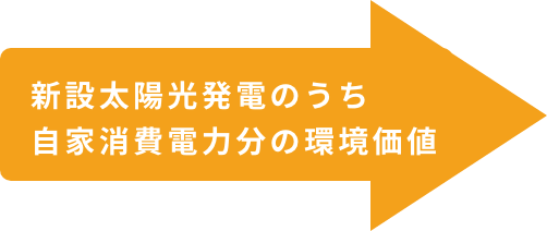 新設太陽光発電のうち自家消費電力分の環境価値