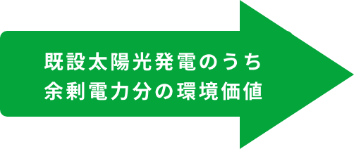 既設太陽光発電のうち余剰電力分の環境価値