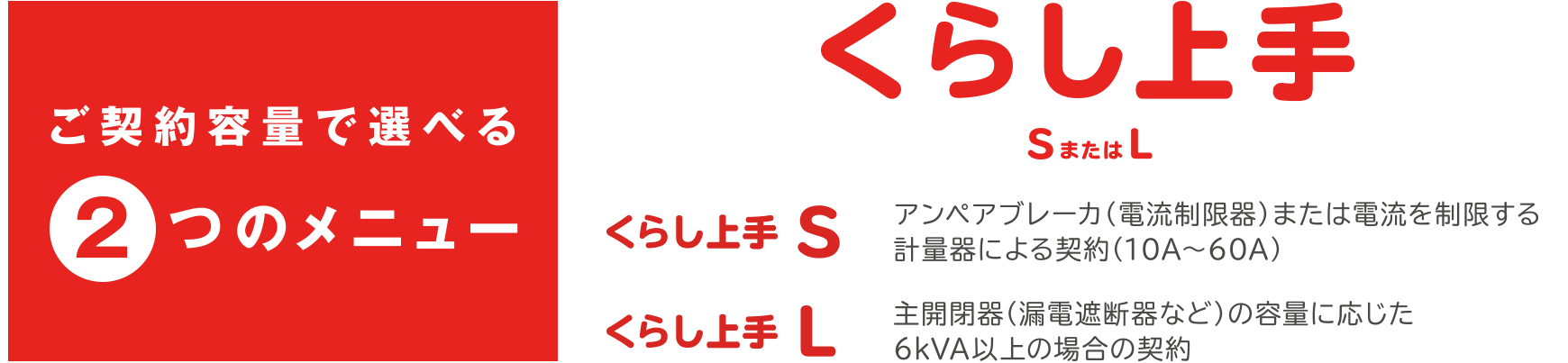 ご契約容量で選べる2つのメニュー くらし上手 SまたはL
