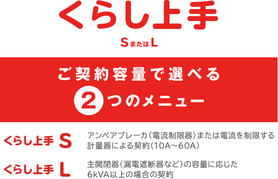 ご契約容量で選べる2つのメニュー くらし上手 SまたはL