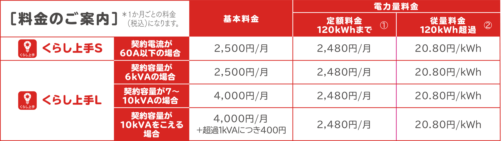 「料金のご案内」の表