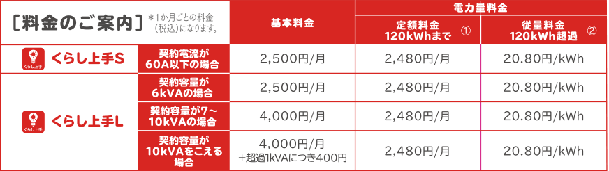 「料金のご案内」の表