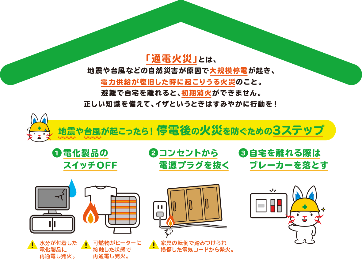 「通電火災」とは、地震や台風などの自然災害が原因で大規模停電が起き、電力供給が復旧した時に起こりうる火災のこと。避難で自宅を離れると、初期消火ができません。正しい知識を備えて、イザというときはすみやかに行動を！