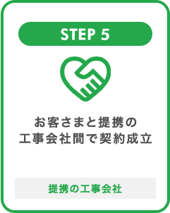 STEP 5 お客さまと提携の工事会社間で契約成立 提携の工事会社