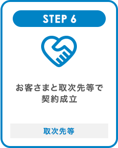 STEP6 お客さまと取次先等で契約成立 取次先等