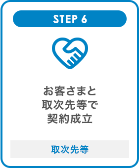 STEP6 お客さまと取次先等で契約成立 取次先等