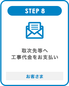 STEP8 取次先等へ工事代金をお支払い お客さま