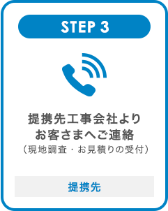 STEP3 提携先工事会社よりお客さまへご連絡（現地調査・お見積りの受付）提携先