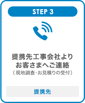 STEP3 提携先工事会社よりお客さまへご連絡（現地調査・お見積りの受付）提携先