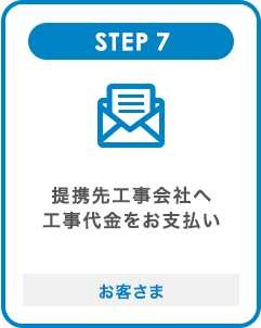 STEP7 提携先工事会社へ工事代金をお支払い お客さま