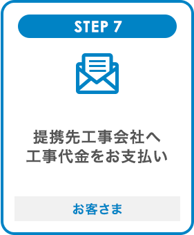 STEP7 提携先工事会社へ工事代金をお支払い お客さま