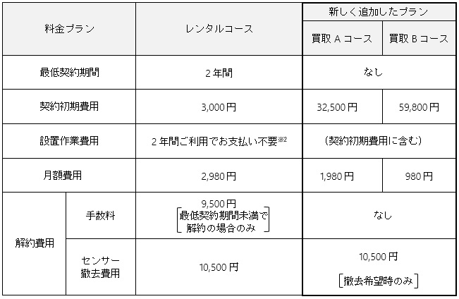 新しい料金プラン