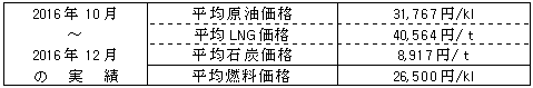 平均燃料価格（貿易統計）