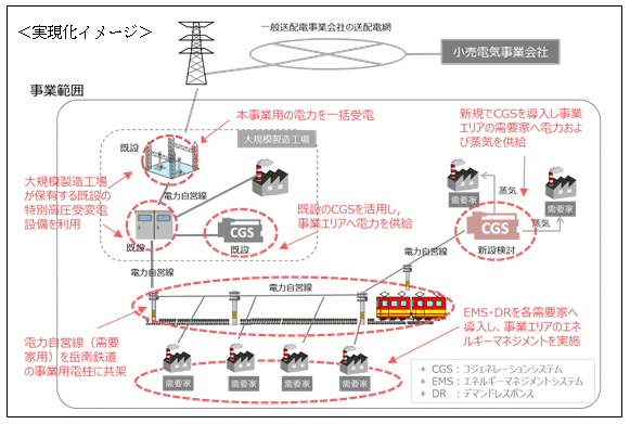 実現化イメージ