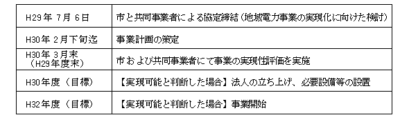 参考