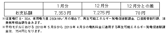 平均モデルの影響額