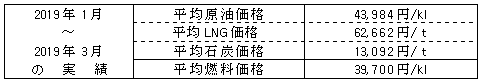 平均燃料価格（貿易統計）