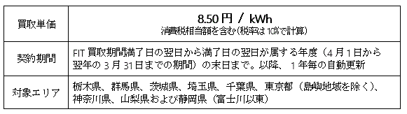 余剰電力の買取りに関わる単価ならびに条件