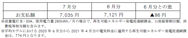 平均モデルの影響額