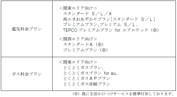 「生活かけつけサービス」標準付加の対象となるプラン