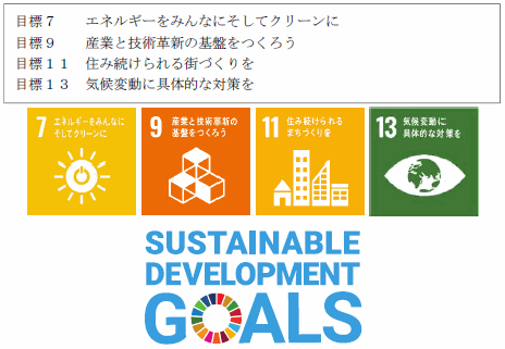 SDGs（持続可能な開発目標）における４つの目標