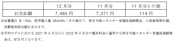 平均モデルの影響額