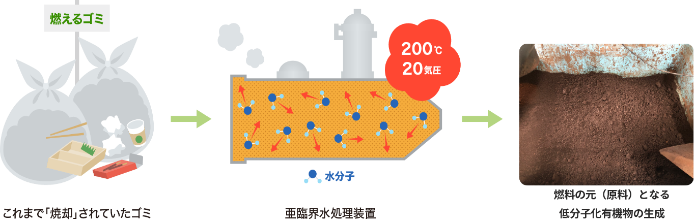 （実証実験イメージ図）