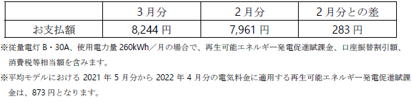 平均モデルの影響額