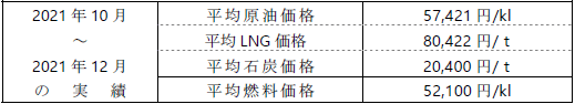 平均燃料価格（貿易統計）