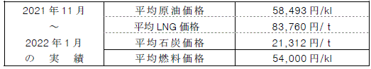 平均燃料価格（貿易統計