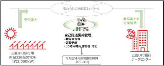 イメージ図