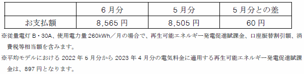 平均モデルの影響額