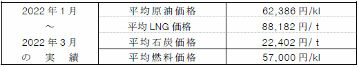 平均燃料価格（貿易統計）