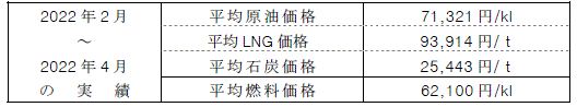 平均燃料価格（貿易統計）