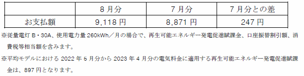 平均モデルの影響額