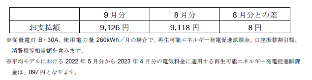 平均モデルの影響額