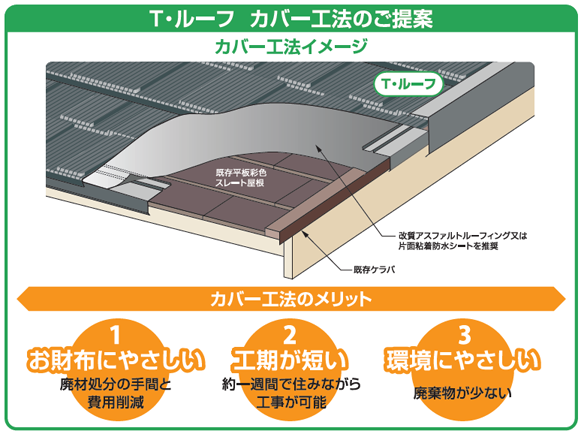 「T・ルーフ」　カバー工法のご提案