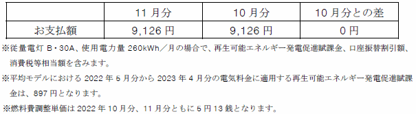 平均モデルの影響額