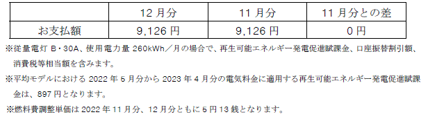 平均モデルの影響額