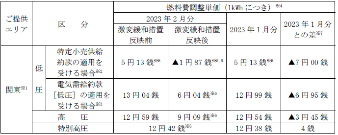 燃料費調整単価