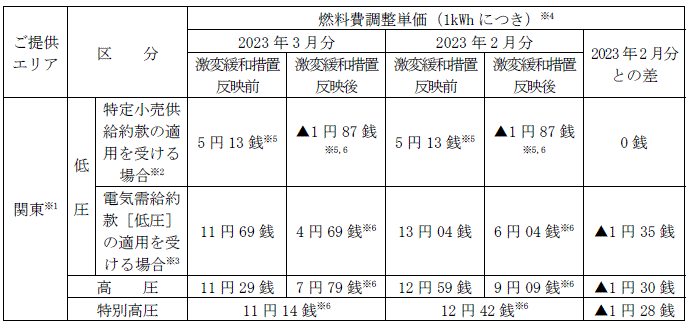 燃料費調整単価