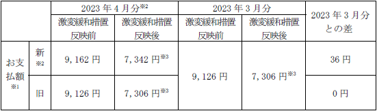 平均モデルの影響額