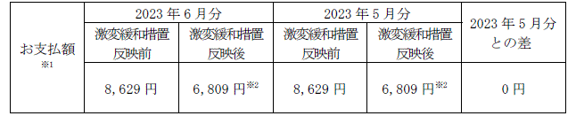 ＜参考1＞平均モデルの影響額（2023年5月分電気料金との比較）