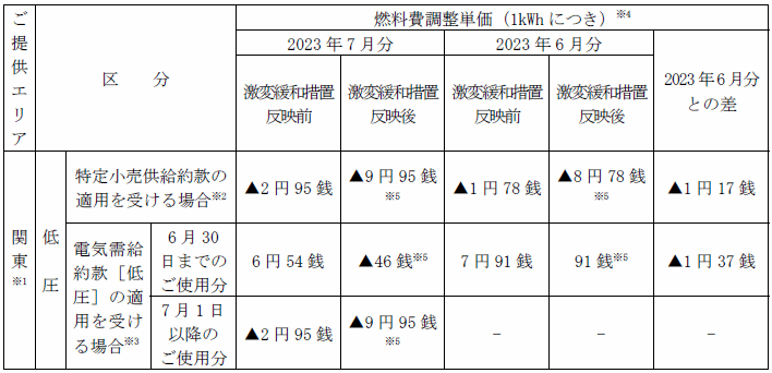 ★新政頒布会2021★ 7月分