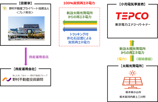 本取り組みのスキーム図