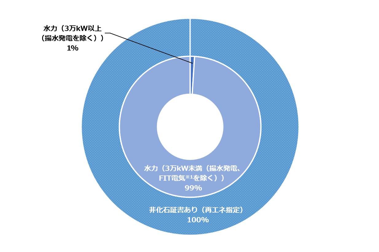 電源群馬水力プラン 電源群馬水力プラン