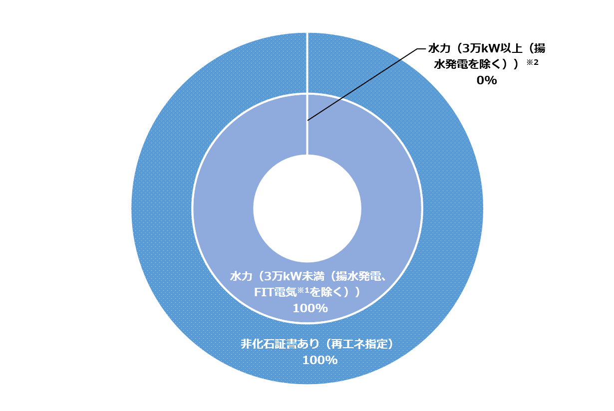 アクアdeパワーかながわ アクアdeパワーかながわ