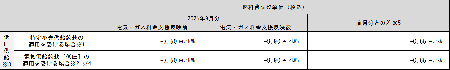 表