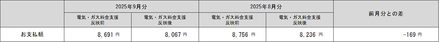 表